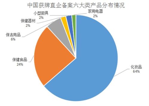 新經濟形態下對直銷行業發展研究之一 直銷行業的發展趨勢