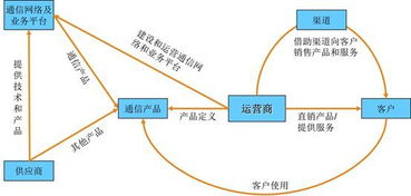 你看好5G 那你來投資鴨