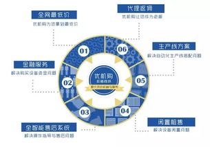 買賣機械網 獲投資,正式開啟機械設備B2B2.0