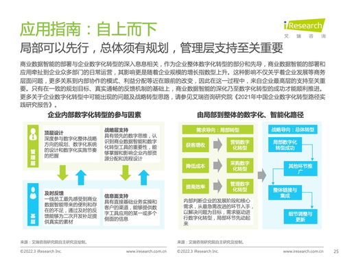 艾瑞咨詢 2022年中國商業數據智能行業研究 
