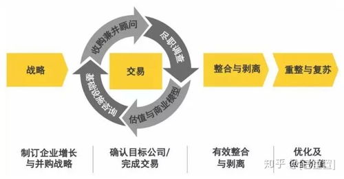 文思海輝值得進(jìn)嗎 應(yīng)屆生怎么進(jìn)四大 德勤咨詢值得一試嗎