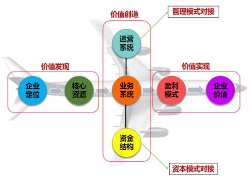 七鼎咨詢 有關傳統企業商業模式創新的全新思路
